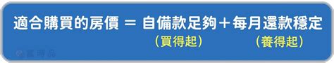 一間房子|買房前先計算你的「購屋力」，原來可買到這樣的房。